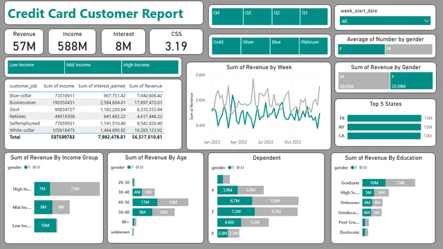 Credit_Card_DashBoard — Finance dashboard in Power BI