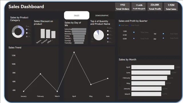 Dashboard Superstore — Sales dashboard in Power BI