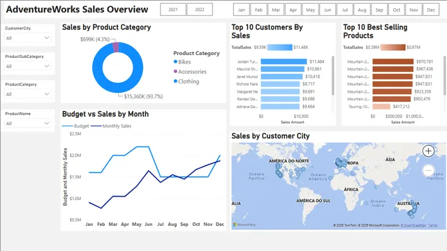 AdventureWorksbi — dashboard de Vendas em Power BI