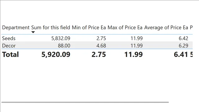 FIlters_QuickMeasuresImplicitDAX — Power BI में Governança BI डैशबोर्ड