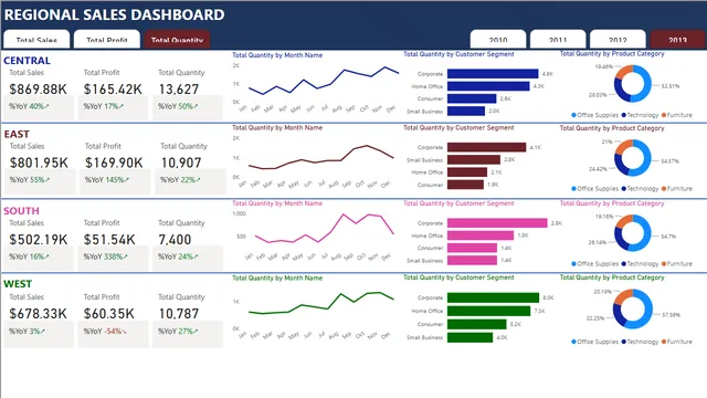 SalesDashboard — panel de Ventas en Power BI