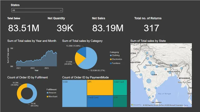 DA dashboard — dashboard de Análise de Dados em Power BI