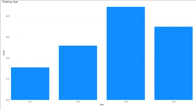 1_2_sales_count — Sales dashboard in Power BI