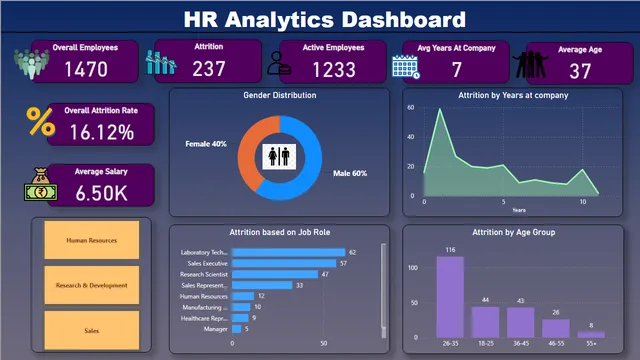 Group2 — Power BI में Governança BI डैशबोर्ड