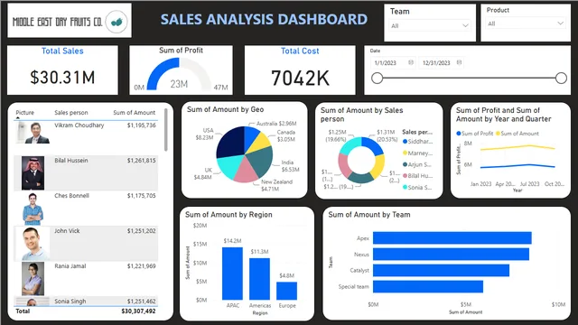 dashboard de ventas — panel de Ventas en Power BI