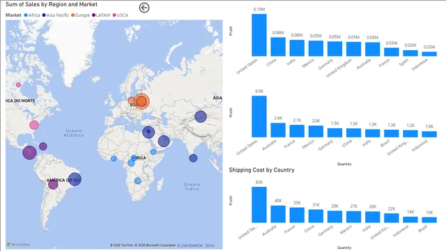 Datetime and more — panel de Operaciones en Power BI