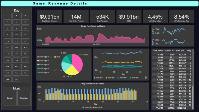 Game Dashboard — Marketing dashboard in Power BI