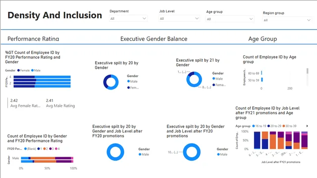 घनत्व और रेटिंग — Power BI में संचालन डैशबोर्ड