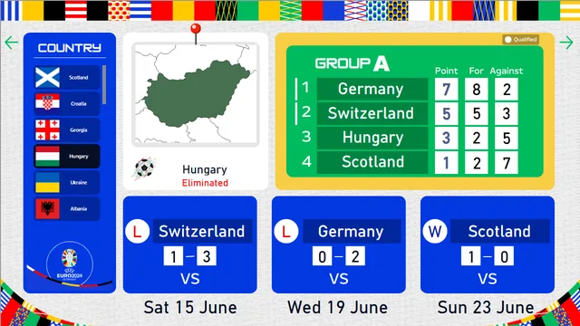 EURO2024 — Operations dashboard in Power BI