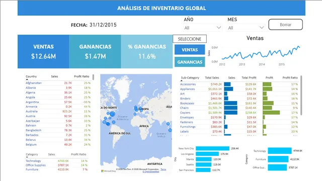Analisis de Inventario Global — dashboard de Supply Chain em Power BI