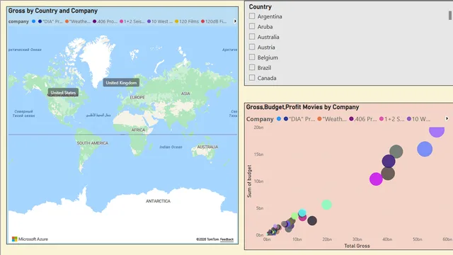 ASM2 — dashboard de Operações em Power BI