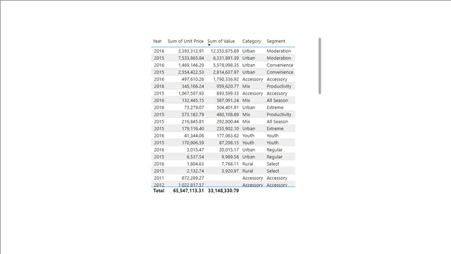 Data Modelling- Model with Multiple Fact Tables — dashboard de Governança BI em Power BI