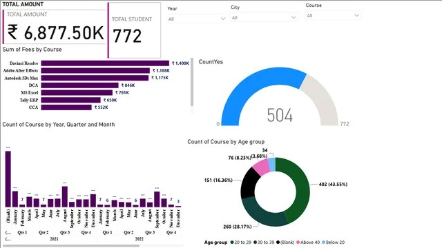 ABC inst report — dashboard de Operações em Power BI