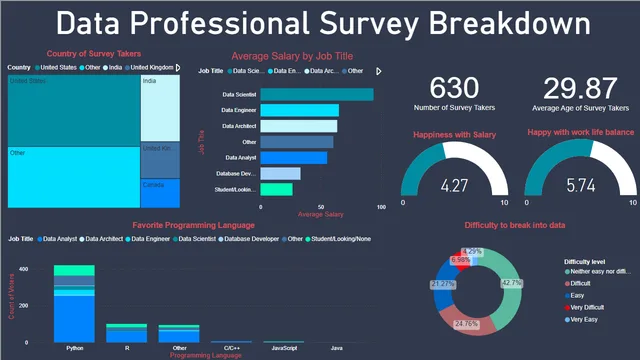 9 — dashboard de Outros em Power BI