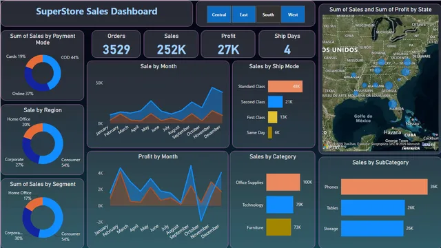 Power BI project strore Dashbord — Sales dashboard in Power BI