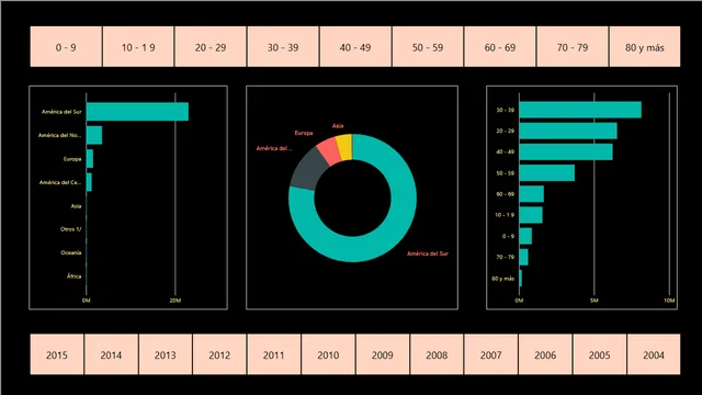 Ejercicio_Extra — dashboard de Educação em Power BI