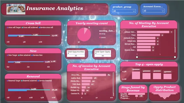 PowerBi_डैशबोर्ड — Power BI में Governança BI डैशबोर्ड