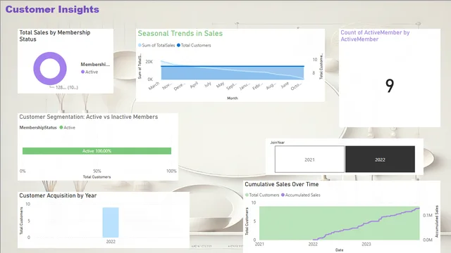 Kunskapskontroll1 — dashboard de Operações em Power BI