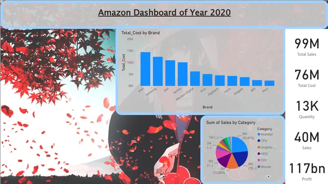 AmazonDashboard — Power BI में बिक्री डैशबोर्ड