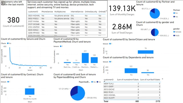 Task-03 — dashboard de Operações em Power BI