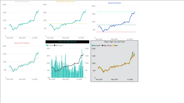 Stock_Analysis — Power BI में वित्त डैशबोर्ड