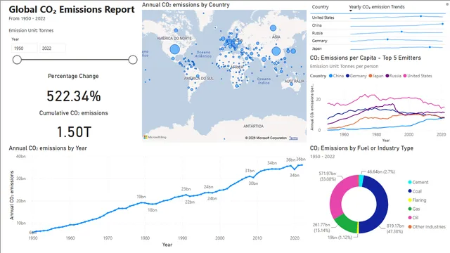 Global Carbon Emissions — dashboard de Governança BI em Power BI