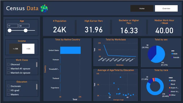241058019 — dashboard de Operações em Power BI