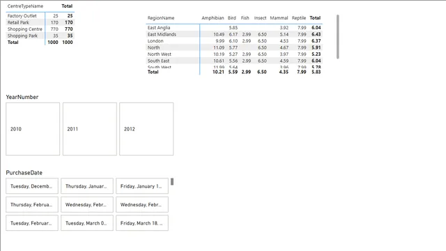 Q7 — dashboard de Operações em Power BI