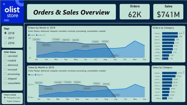 Esame Fine Modulo PBI - Sirio Lupaioli — dashboard de Educação em Power BI