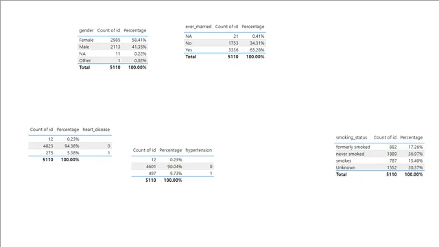 HealthBI — Healthcare dashboard in Power BI