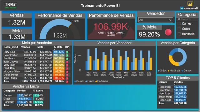 126-Projeto01 — dashboard de Operações em Power BI