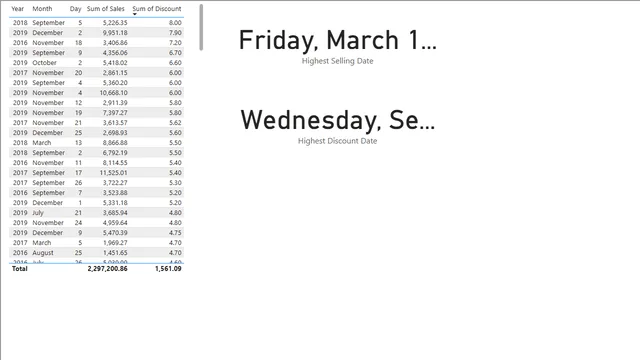 Date Card — Power BI में Governança BI डैशबोर्ड