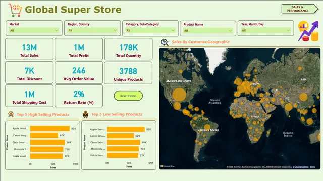 ग्लोबल सुपर स्टोर सेल्स एनालिसिस — Power BI में बिक्री डैशबोर्ड