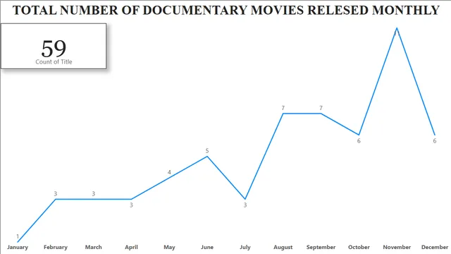 Films Data BI Report — Power BI में Entretenimento डैशबोर्ड