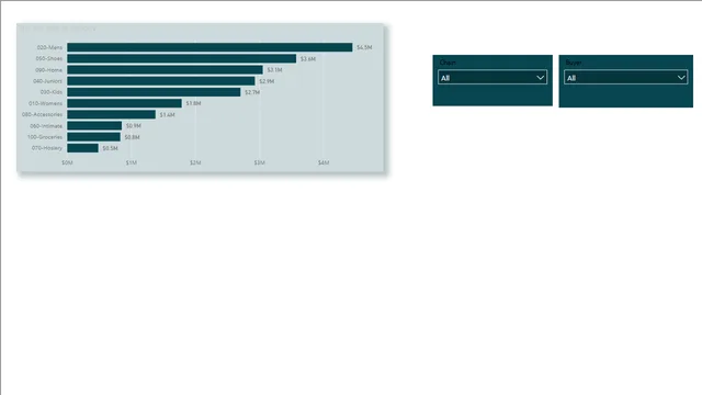Retail Analysis Sample — Power BI में बिक्री डैशबोर्ड