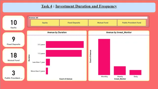 Cognifyz Task 4 — Governança BI dashboard in Power BI
