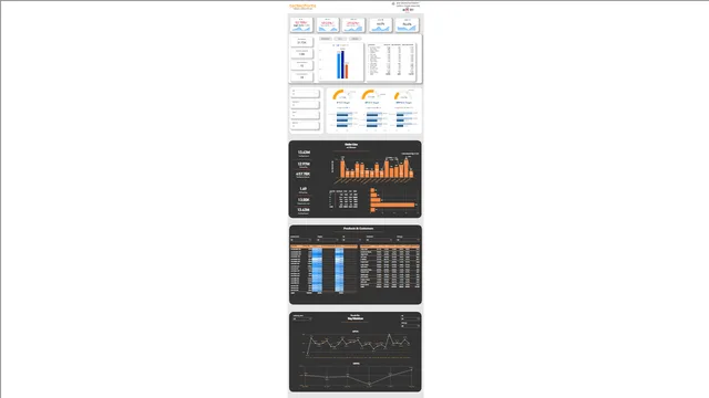 FMCG Dashboard — panel de Operaciones en Power BI