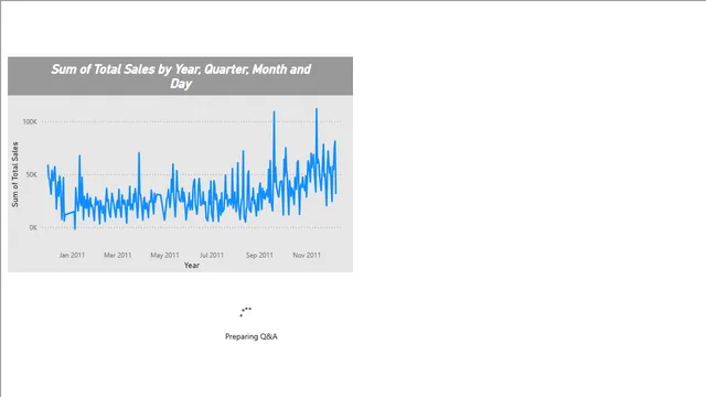 FirstDataSet — Governança BI dashboard in Power BI