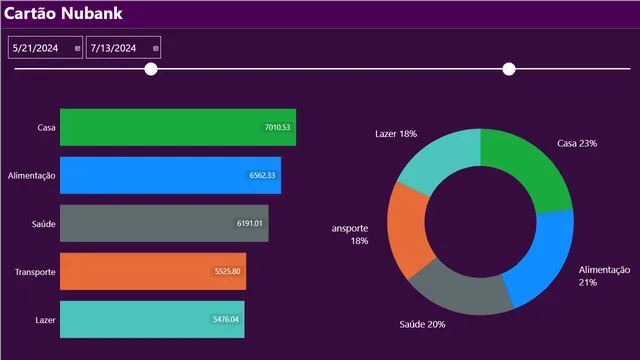 BI Nubank — dashboard de Financeiro em Power BI