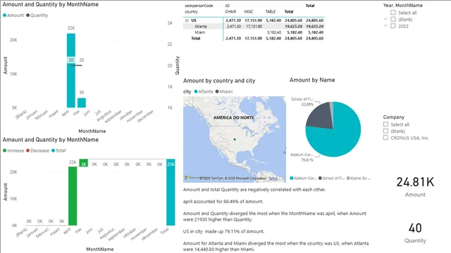 OrderIntake — panel de Operaciones en Power BI