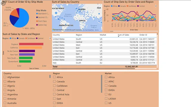 GlobalSuperStore — dashboard de Vendas em Power BI
