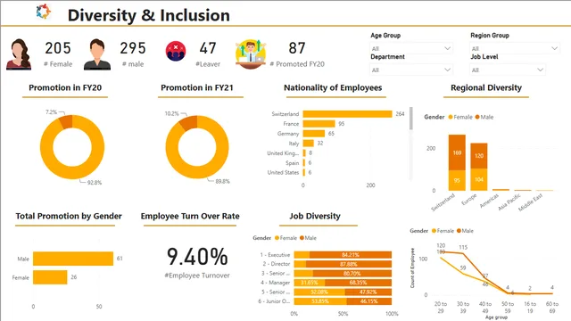 Diversity_and_Inclusion_PWC — HR dashboard in Power BI