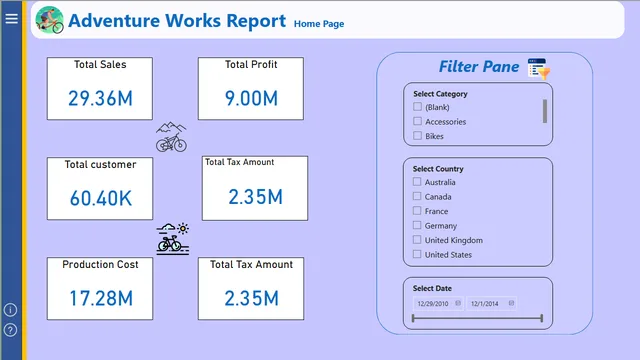 Adventure work Power bi — dashboard de Vendas em Power BI