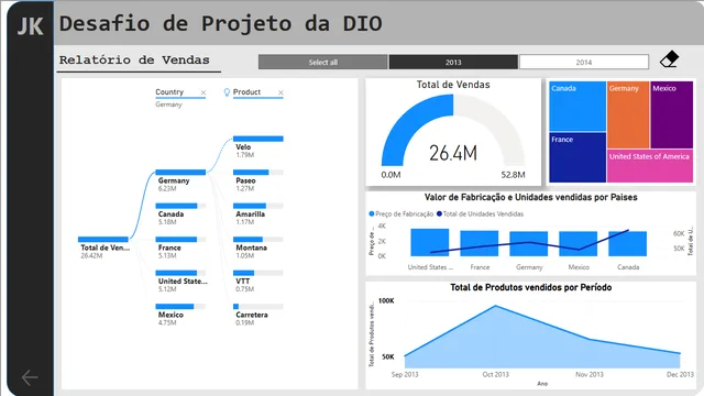 Relatorio Financas 2013 e 2014 — Finance dashboard in Power BI