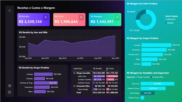 डैशबोर्ड-राजस्वलागतमार्जिन — Power BI में वित्त डैशबोर्ड