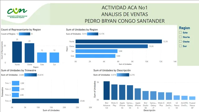 6_Report_Sales — dashboard de Vendas em Power BI