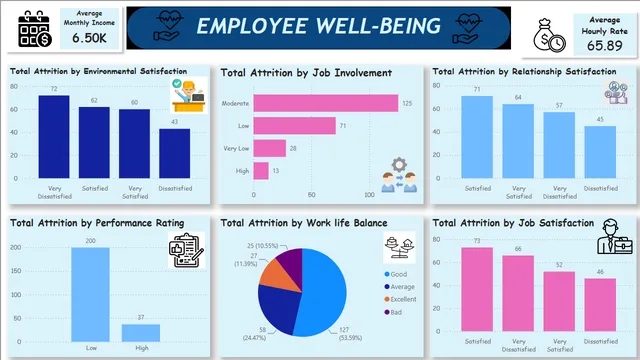 HR Arttration dasboard — HR dashboard in Power BI