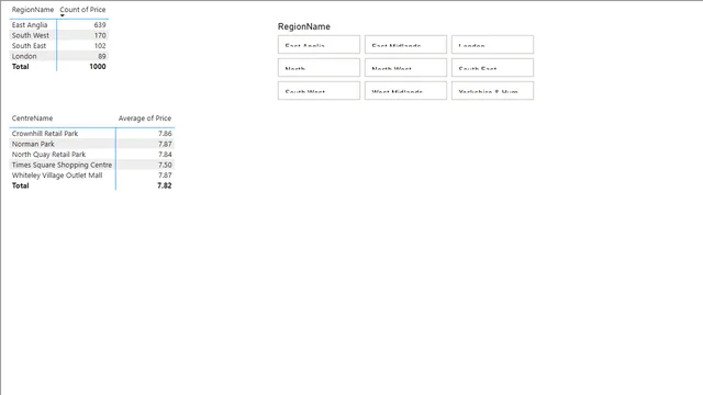 Q8 — dashboard de Governança BI em Power BI