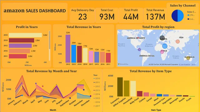Amazon sales dashboard report — dashboard de Vendas em Power BI