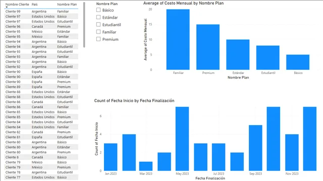 3 Servicio de Streaming — dashboard de Operações em Power BI